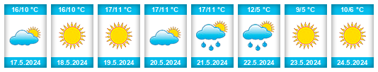 Weather outlook for the place Forssa na WeatherSunshine.com