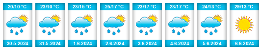 Weather outlook for the place Zlatna na WeatherSunshine.com