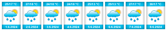 Weather outlook for the place Zăvoi na WeatherSunshine.com
