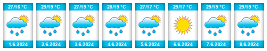 Weather outlook for the place Zătreni na WeatherSunshine.com