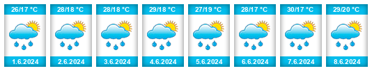 Weather outlook for the place Zăpodeni na WeatherSunshine.com