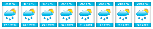 Weather outlook for the place Valea Mare na WeatherSunshine.com
