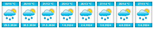 Weather outlook for the place Valea Caselor na WeatherSunshine.com