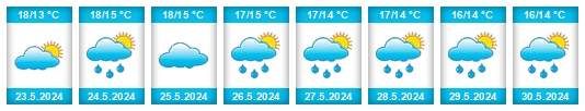 Weather outlook for the place Topraisar na WeatherSunshine.com
