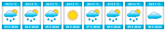 Weather outlook for the place Terpeziţa na WeatherSunshine.com