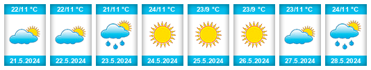 Weather outlook for the place Telega na WeatherSunshine.com