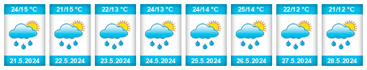Weather outlook for the place Telciu na WeatherSunshine.com