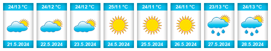 Weather outlook for the place Tazlău na WeatherSunshine.com