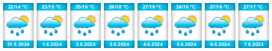 Weather outlook for the place Taşca na WeatherSunshine.com