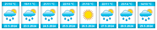Weather outlook for the place Tărlungeni na WeatherSunshine.com