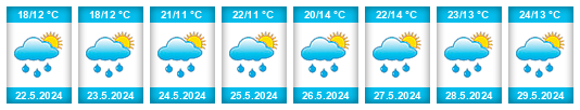 Weather outlook for the place Kranj na WeatherSunshine.com