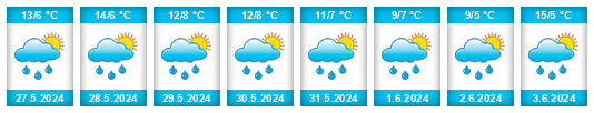 Weather outlook for the place Ramsau na WeatherSunshine.com