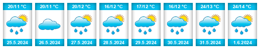 Weather outlook for the place Sânsimion na WeatherSunshine.com
