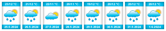 Weather outlook for the place Sâncraiu na WeatherSunshine.com