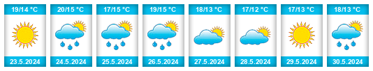 Weather outlook for the place Kuressaare na WeatherSunshine.com