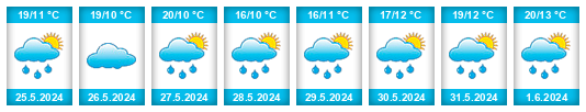 Weather outlook for the place Șanț na WeatherSunshine.com