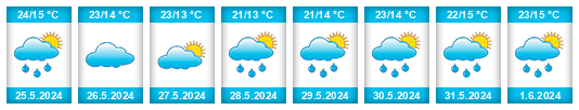 Weather outlook for the place Sălsig na WeatherSunshine.com