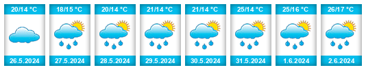 Weather outlook for the place Sălciile na WeatherSunshine.com
