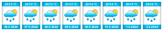 Weather outlook for the place Sălaj na WeatherSunshine.com