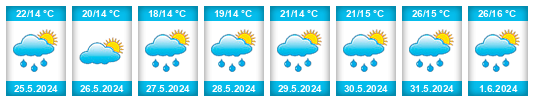 Weather outlook for the place Săgeata na WeatherSunshine.com