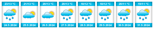 Weather outlook for the place Roeşti na WeatherSunshine.com