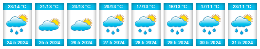 Weather outlook for the place Rociu na WeatherSunshine.com