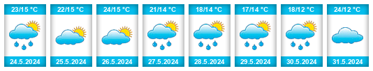 Weather outlook for the place Râfov na WeatherSunshine.com