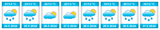 Weather outlook for the place Recea Cristur na WeatherSunshine.com