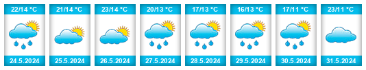 Weather outlook for the place Răzvad na WeatherSunshine.com
