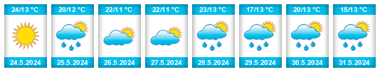 Weather outlook for the place Războieni na WeatherSunshine.com