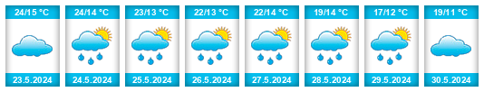 Weather outlook for the place Răuseni na WeatherSunshine.com