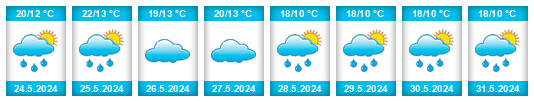 Weather outlook for the place Răchitova na WeatherSunshine.com