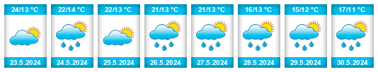 Weather outlook for the place Răchitoasa na WeatherSunshine.com