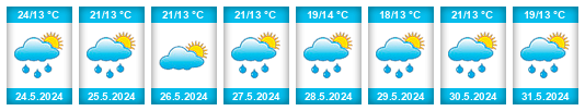 Weather outlook for the place Răcari na WeatherSunshine.com