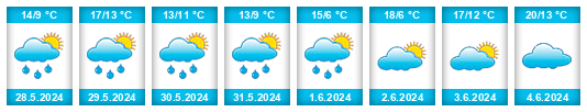 Weather outlook for the place Caen na WeatherSunshine.com
