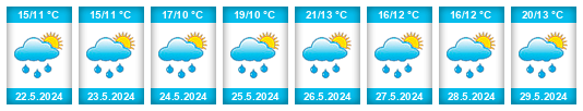 Weather outlook for the place Nantes na WeatherSunshine.com