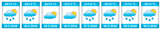 Weather outlook for the place Pieleştí na WeatherSunshine.com