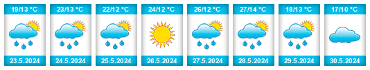 Weather outlook for the place Piatra Olt na WeatherSunshine.com