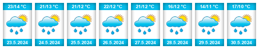 Weather outlook for the place Piatra Neamţ na WeatherSunshine.com