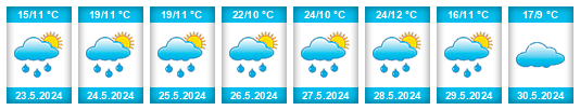 Weather outlook for the place Petroşani na WeatherSunshine.com