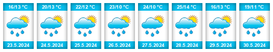 Weather outlook for the place Păuca na WeatherSunshine.com