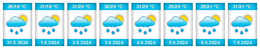 Weather outlook for the place Ostroveni na WeatherSunshine.com