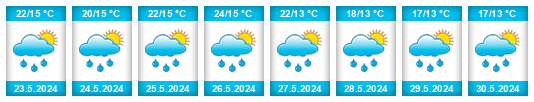 Weather outlook for the place Noşlac na WeatherSunshine.com