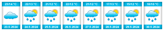 Weather outlook for the place Neamţ na WeatherSunshine.com
