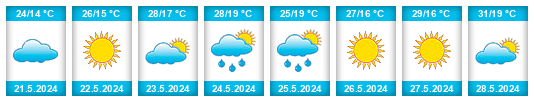 Weather outlook for the place Shymkent na WeatherSunshine.com