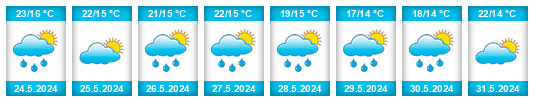Weather outlook for the place Măcin na WeatherSunshine.com