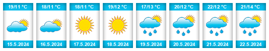 Weather outlook for the place Klajpeda na WeatherSunshine.com