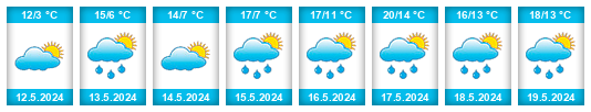 Weather outlook for the place Daugavpils na WeatherSunshine.com