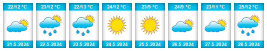Weather outlook for the place Lucieni na WeatherSunshine.com