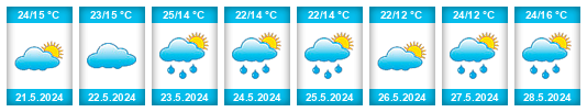 Weather outlook for the place Leţcani na WeatherSunshine.com